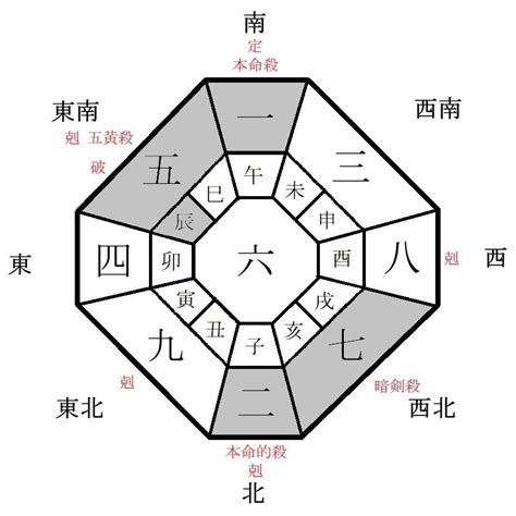 屬羊 方位|如何選擇房子方位？8大風水方位與12生肖的完美結合，改變你的。